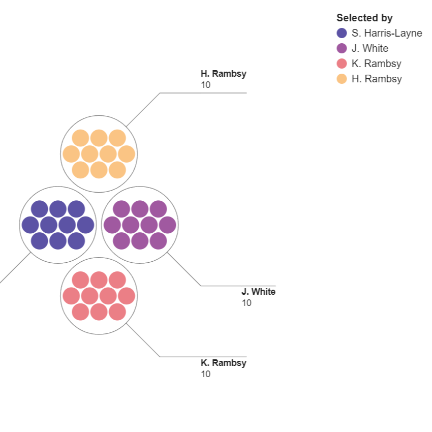 Tracking Interest in 40 of Jay-Z's Verses 